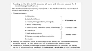 Comprehensive Analysis of Urban Settlement Hierarchies and ...