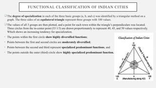 Comprehensive Analysis of Urban Settlement Hierarchies and ...