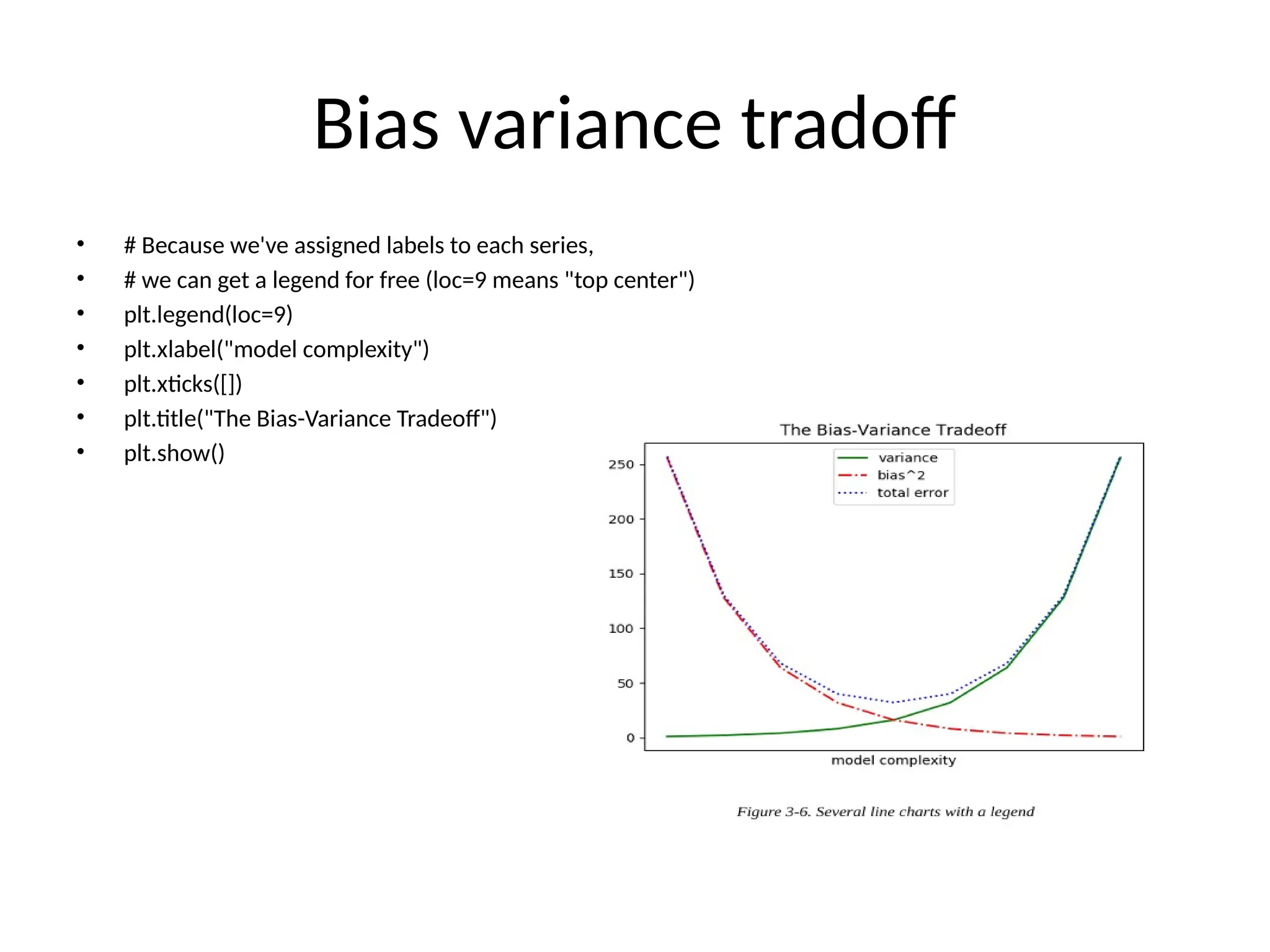 Bias variance tradoff
• # Because we've assigned labels to each series,
• # we can get a legend for free (loc=9 means "top center")
• plt.legend(loc=9)
• plt.xlabel("model complexity")
• plt.xticks([])
• plt.title("The Bias-Variance Tradeoff")
• plt.show()
 