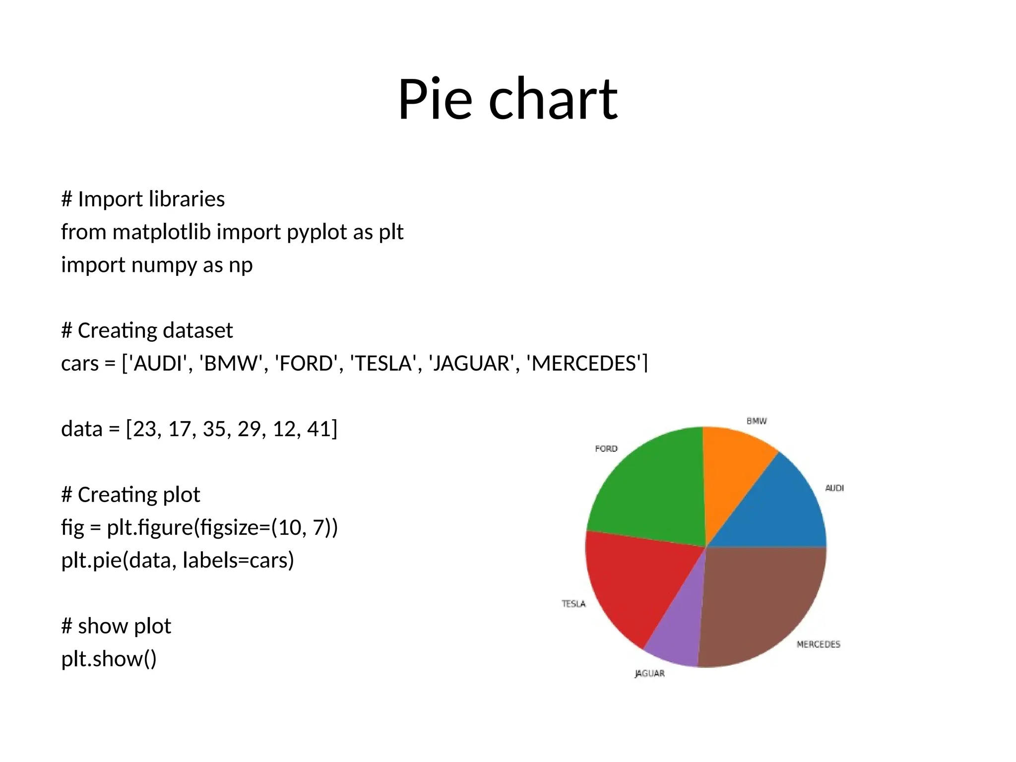 Pie chart
# Import libraries
from matplotlib import pyplot as plt
import numpy as np
# Creating dataset
cars = ['AUDI', 'BMW', 'FORD', 'TESLA', 'JAGUAR', 'MERCEDES']
data = [23, 17, 35, 29, 12, 41]
# Creating plot
fig = plt.figure(figsize=(10, 7))
plt.pie(data, labels=cars)
# show plot
plt.show()
 