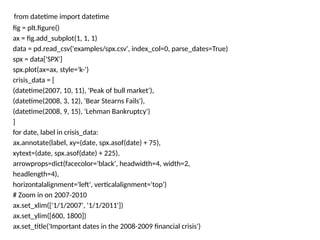 from datetime import datetime
fig = plt.figure()
ax = fig.add_subplot(1, 1, 1)
data = pd.read_csv('examples/spx.csv', index_col=0, parse_dates=True)
spx = data['SPX']
spx.plot(ax=ax, style='k-')
crisis_data = [
(datetime(2007, 10, 11), 'Peak of bull market'),
(datetime(2008, 3, 12), 'Bear Stearns Fails'),
(datetime(2008, 9, 15), 'Lehman Bankruptcy')
]
for date, label in crisis_data:
ax.annotate(label, xy=(date, spx.asof(date) + 75),
xytext=(date, spx.asof(date) + 225),
arrowprops=dict(facecolor='black', headwidth=4, width=2,
headlength=4),
horizontalalignment='left', verticalalignment='top')
# Zoom in on 2007-2010
ax.set_xlim(['1/1/2007', '1/1/2011'])
ax.set_ylim([600, 1800])
ax.set_title('Important dates in the 2008-2009 financial crisis')
 