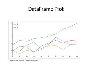 DataFrame Plot
 