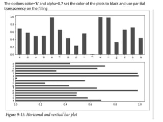 The options color='k' and alpha=0.7 set the color of the plots to black and use par tial
transparency on the filling
 