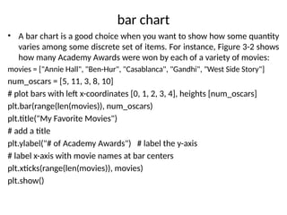 bar chart
• A bar chart is a good choice when you want to show how some quantity
varies among some discrete set of items. For instance, Figure 3-2 shows
how many Academy Awards were won by each of a variety of movies:
movies = ["Annie Hall", "Ben-Hur", "Casablanca", "Gandhi", "West Side Story"]
num_oscars = [5, 11, 3, 8, 10]
# plot bars with left x-coordinates [0, 1, 2, 3, 4], heights [num_oscars]
plt.bar(range(len(movies)), num_oscars)
plt.title("My Favorite Movies")
# add a title
plt.ylabel("# of Academy Awards") # label the y-axis
# label x-axis with movie names at bar centers
plt.xticks(range(len(movies)), movies)
plt.show()
 
