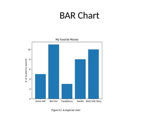 BAR Chart
 