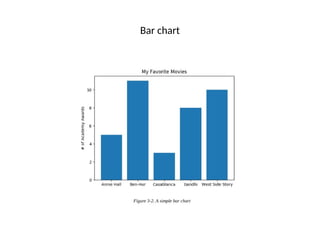 Bar chart
 