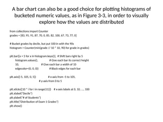 A bar chart can also be a good choice for plotting histograms of
bucketed numeric values, as in Figure 3-3, in order to visually
explore how the values are distributed
from collections import Counter
grades = [83, 95, 91, 87, 70, 0, 85, 82, 100, 67, 73, 77, 0]
# Bucket grades by decile, but put 100 in with the 90s
histogram = Counter(min(grade // 10 * 10, 90) for grade in grades)
plt.bar([x + 5 for x in histogram.keys()], # Shift bars right by 5
histogram.values(), # Give each bar its correct height
10, # Give each bar a width of 10
edgecolor=(0, 0, 0)) # Black edges for each bar
plt.axis([-5, 105, 0, 5]) # x-axis from -5 to 105,
# y-axis from 0 to 5
plt.xticks([10 * i for i in range(11)]) # x-axis labels at 0, 10, ..., 100
plt.xlabel("Decile")
plt.ylabel("# of Students")
plt.title("Distribution of Exam 1 Grades")
plt.show()
 