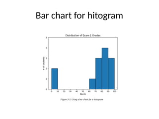 Bar chart for hitogram
 