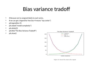 Bias variance tradoff
• # Because we've assigned labels to each series,
• # we can get a legend for free (loc=9 means "top center")
• plt.legend(loc=9)
• plt.xlabel("model complexity")
• plt.xticks([])
• plt.title("The Bias-Variance Tradeoff")
• plt.show()
 