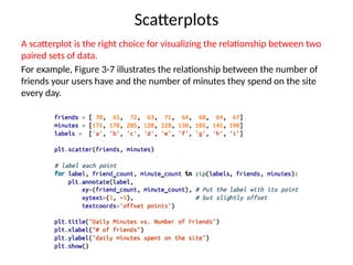 Scatterplots
A scatterplot is the right choice for visualizing the relationship between two
paired sets of data.
For example, Figure 3-7 illustrates the relationship between the number of
friends your users have and the number of minutes they spend on the site
every day.
 