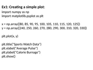 Ex1: Creating a simple plot:
import numpy as np
import matplotlib.pyplot as plt
x = np.array([80, 85, 90, 95, 100, 105, 110, 115, 120, 125])
y = np.array([240, 250, 260, 270, 280, 290, 300, 310, 320, 330])
plt.plot(x, y)
plt.title("Sports Watch Data")
plt.xlabel("Average Pulse")
plt.ylabel("Calorie Burnage")
plt.show()
 