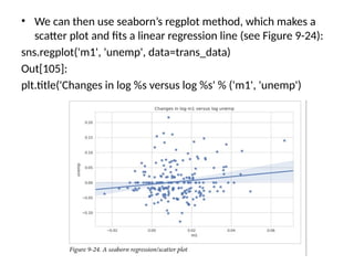 • We can then use seaborn’s regplot method, which makes a
scatter plot and fits a linear regression line (see Figure 9-24):
sns.regplot('m1', 'unemp', data=trans_data)
Out[105]:
plt.title('Changes in log %s versus log %s' % ('m1', 'unemp')
 