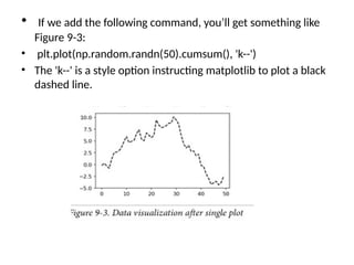 • If we add the following command, you’ll get something like
Figure 9-3:
• plt.plot(np.random.randn(50).cumsum(), 'k--')
• The 'k--' is a style option instructing matplotlib to plot a black
dashed line.
 