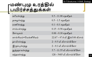 Dr.T.Sivakumar, II Shift, Zoology
31
மண
் புழு உரத்தில்
பயிர்ெ்ெத்துக்கள்
 