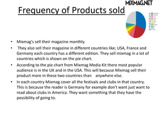 Frequency of Products sold
• Mixmag's sell their magazine monthly.
• They also sell their magazine in different countries like; USA, France and
Germany each country has a different edition. They sell mixmag in a lot of
countries which is shown on the pie chart.
• According to the pie chart from Mixmag Media Kit there most popular
audience is in the UK and in the USA. This will because Mixmag sell their
product more in these two countries than anywhere else.
• In each country Mixmag cover all the festivals and clubs in that country.
This is because the reader is Germany for example don’t want just want to
read about clubs in America. They want something that they have the
possibility of going to.
 