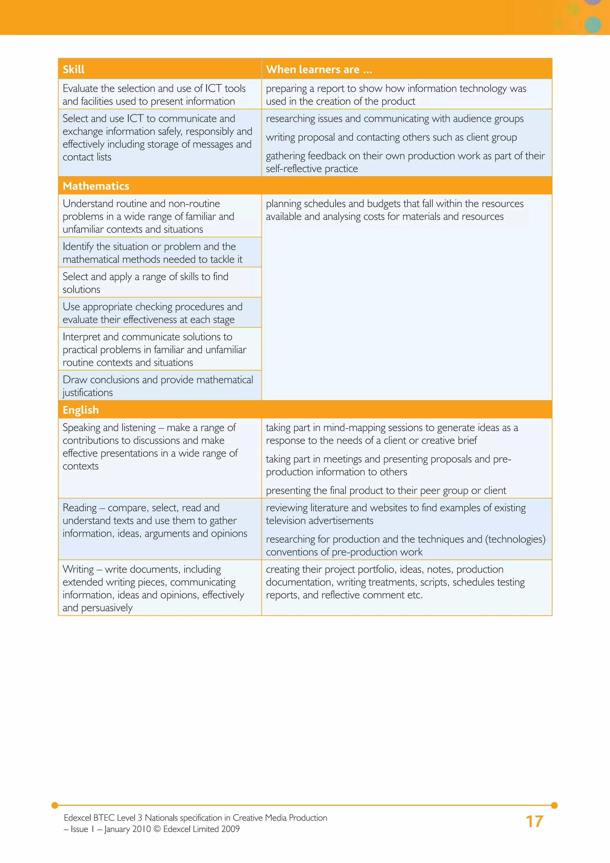 Skill                                                   When learners are …
Evaluate the selection and use of ICT tools             preparing a report to show how information technology was
and facilities used to present information              used in the creation of the product
Select and use ICT to communicate and                   researching issues and communicating with audience groups
exchange information safely, responsibly and
                                                        writing proposal and contacting others such as client group
effectively including storage of messages and
contact lists                                           gathering feedback on their own production work as part of their
                                                        self-reflective practice
Mathematics
Understand routine and non-routine                      planning schedules and budgets that fall within the resources
problems in a wide range of familiar and                available and analysing costs for materials and resources
unfamiliar contexts and situations
Identify the situation or problem and the
mathematical methods needed to tackle it
Select and apply a range of skills to find
solutions
Use appropriate checking procedures and
evaluate their effectiveness at each stage
Interpret and communicate solutions to
practical problems in familiar and unfamiliar
routine contexts and situations
Draw conclusions and provide mathematical
justifications
English
Speaking and listening – make a range of                taking part in mind-mapping sessions to generate ideas as a
contributions to discussions and make                   response to the needs of a client or creative brief
effective presentations in a wide range of
                                                        taking part in meetings and presenting proposals and pre-
contexts
                                                        production information to others
                                                        presenting the final product to their peer group or client
Reading – compare, select, read and                     reviewing literature and websites to find examples of existing
understand texts and use them to gather                 television advertisements
information, ideas, arguments and opinions
                                                        researching for production and the techniques and (technologies)
                                                        conventions of pre-production work
Writing – write documents, including                    creating their project portfolio, ideas, notes, production
extended writing pieces, communicating                  documentation, writing treatments, scripts, schedules testing
information, ideas and opinions, effectively            reports, and reflective comment etc.
and persuasively




Edexcel BTEC Level 3 Nationals specification in Creative Media Production
– Issue 1 – January 2010 © Edexcel Limited 2009
                                                                                                                        17
 