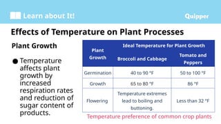 Unit 30 Factors Affecting Plant Growth 2.pptx