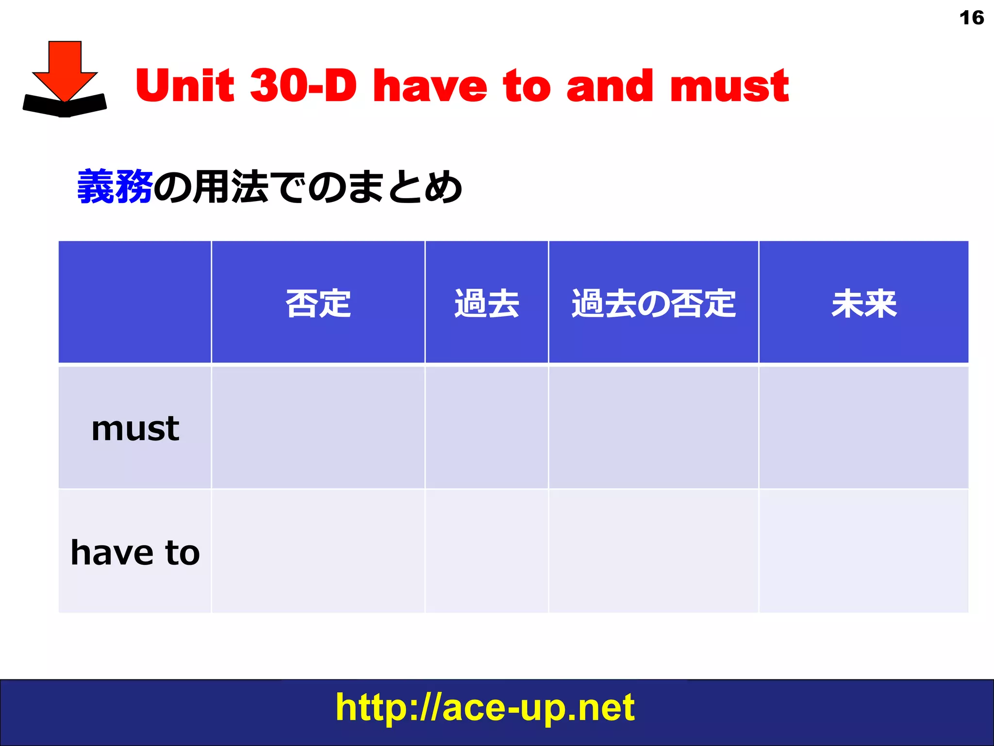 http://ace-up.net
16
Unit 30-D have to and must
義務の⽤用法でのまとめ
否定 過去 過去の否定 未来
must
have  to
 