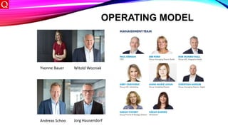 OPERATING MODEL
Yvonne Bauer
Andreas Schoo Jorg Hausendorf
Witold Wozniak
 