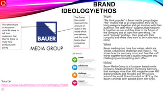 BRAND
IDEOLOGY/ETHOS
Slogan
“We think popular” is Bauer media group slogan.
“We” implies that as an organization they like to
bring everyone together and get involved with their
audience. The verb “think” suggests that everyone
Is together as one and they look to the future of
the company and all want the same thing. The
word “popular” portrays their goal with their
company and where they want to be in the years to
come
Values
Bauer media group have four values, which are
‘create, collaborate, challenge and respect’. This
shows how the company is run and how the staff
works together to make a quality magazine buy
challenging and respecting each other.
History
Bauer Media Group is a European based media
company, headquartered in Hamburg, Germany
that manages more than 600 magazines over 400
digital products and 50 radio and TV stations
around the world. It was founded in 1875 by the
Bauer's and has been passed down ever since.
The Ocean
blue could
represent the
amount of
water in the
world which
everywhere,
and this could
link to their
companies
goals.
The white shape
in the corner
could be there to
tell their
customers that
they're there to
make new
products with
purity.
Source:
https://www.bauermedia.com/en/company/histor
y/
 