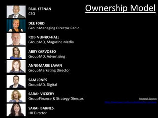 Ownership Model
Research Sources
https://www.bauermedia.co.uk/about/our-company
PAUL KEENAN
CEO
DEE FORD
Group Managing Director Radio
ROB MUNRO-HALL
Group MD, Magazine Media
ABBY CARVOSSO
Group MD, Advertising
ANNE-MARIE LAVAN
Group Marketing Director
SAM JONES
Group MD, Digital
SARAH VICKERY
Group Finance & Strategy Director.
SARAH BARNES
HR Director
 
