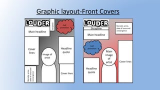Graphic layout-Front Covers
Strapline
Image of
artist
Puff
promotion
Main headline
Cover
lines
Barcode,price,
dateofissueand
convergence
Cover lines
Headline
quote
Puff
promotion
Main headline
Strapline
Headline
quote
Main
image
of
artist Cover lines
Barcode, price,
date of issue and
convergence
 