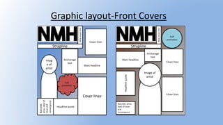 Graphic layout-Front Covers
Strapline
Newmusichits
Barcode,
price,dateof
issueand
convergence
Headline quote
Cover lines
Main headline
Cover lines
Anchorage
text
Puff
promotion
Imag
e of
artist
Newmusichits
Strapline
Puff
promotion
Cover lines
Cover lines
Anchorage
text
Main headline
Image of
artist
Headlinequote
Barcode, price,
date of issue
and
convergence
 