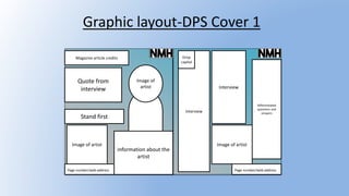 Graphic layout-DPS Cover 1
Page number/web address Page number/web address
Magazine article credits
Quote from
interview
Stand first
Image of artist
information about the
artist
Image of
artist
Interview
Drop
capital
Interview
Image of artist
Differentiated
questions and
answers
 