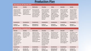 Production Plan
Week beginning: 30th November 2017
Monday Tuesday Wednesday Thursday Friday Saturday Sunday
Look for an office
building that will
enable setting up
equipment needed
and for the
business to begin.
Look for desks and
swivel chairs at
Ikea that will be
suitable for an
office environment.
Search and order
new MacBook Air
13.3” which will be
used by the staff
and is portable so
that work can be
done at home.
Book in interviews
for job roles that
are needed for the
magazine e.g.
editor, publisher,
journalist and other
job roles available
within the
business.
Book in interviews
for job roles that
are needed for the
magazine e.g.
editor, publisher,
journalist and other
job roles available
within the
business.
Book in interviews
for job roles that
are needed for the
magazine e.g.
editor, publisher,
journalist and other
job roles available
within the
business.
Once the office is
available, all the
equipment and
furniture bought
for the business
must be set up in
order for it to be
used for the hired
employees.
Completed by Completed by Completed by Completed by Completed by Completed by Completed by
Sunday 6th
December 2017
Tuesday 1st
December 2017
Wednesday 2nd
December 2017
Sunday 6th
December 2017
Sunday 6th
December 2017
Sunday 6th
December 2017
Monday 7th
December 2017
Week beginning: 7th December 2017
Monday Tuesday Wednesday Thursday Friday Saturday Sunday
A meeting with all
the individuals that
have been
employed certain
positions within the
business and give a
full explanation as to
what the plans for
the magazine are
and what tasks each
employee are
assigned.
Look for an artist
that will be on the
front cover of the
first issue of the
magazine.
Assign the writer
within the business
a tasks to think of
questions that are
worthy of asking the
artist and that
would be suitable to
display on the
double page spread.
Pass the journalist
of the magazine the
questions that have
been produced by
the writer in order
to complete the
task of interviewing
the artist with the
questions and with
the answers to the
questions being
recorded.
The questions and
answers that the
artist gave must be
typed up onto the
page which is placed
on the interview.
Photo-shoot for the
artist must take
place, the selected
images that were
taken on the photo-
shoot must be
featured on the
front cover and
double page spread
of the magazine.
The designer of the
magazine must
format the layout of
the front cover and
double page spread
using programs such
as Adobe Photoshop
and Adobe InDesign
to complete this
task .
Completed by Completed by Completed by Completed by Completed by Completed by Completed by
Monday 7th
December 2017
Saturday 12th
December 2017
Thursday 10th
December 2017
Friday 11th
December 2017
Wednesday 16th
December 2017
Tuesday 15th
December 2017
Tuesday 15th
December 2017
 