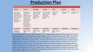 Production Plan
Week beginning: 28th December 2017
Monday Tuesday Wednesday Thursday Friday Saturday Sunday
As soon as the
magazines have
been posted and
have arrived in the
office, start looking
for places as to
where the
magazine will be
distributed
Once places for
distribution have
been found,
distribute copies of
the issues of the
magazine to the
stores and online
stores that have
given you their
permission to
advertise and sell
your product to
that specific store.
Make social media
accounts in order
to promote and
advertise the
magazine to the
audience
Make social media
accounts in order
to promote and
advertise the
magazine to the
audience
Launch of the
brand new
magazine.
Weekend- Days off
for all staff
Weekend- Days off
for all staff
Completed by Completed by Completed by Completed by Completed by Completed by Completed by
Tuesday 29th
December 2017
Friday 1st January
2018
Friday 1st January
2018
Friday 1st January
2018
Friday 1st January
2018
This is a 5-week plan as to how the production of my magazine ideas will go. The first week will consist of
buying equipment, hiring employees through setting up interviews and setting up the office. The second
week consists of giving out tasks especially to the photographer, writer and journalist and looking for an
artist to feature on the front cover and dps. The third week is formatting the front cover and dps through
programs such as Adobe Photoshop as well as adding the interview and other relevant stories into the
article. The fourth week consists of finding other stories that could be featured in the magazine that are
relevant to the genre ad sending off the completed magazine to the production company. The last week is
based on the distribution of the final magazine idea, setting up social media accounts that lead up to the
launch of the magazine. It also displays how employees get weekends off so they don’t have to turn up for
work on the weekend, that is their 2 days off.
 