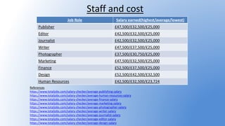 Staff and cost
Job Role Salary earned(highest/average/lowest)
Publisher £47,500/£32,500/£25,000
Editor £42,500/£32,500/£25,000
Journalist £42,500/£32,500/£25,000
Writer £47,500/£37,500/£25,000
Photographer £37,500/£30,750/£25,000
Marketing £47,500/£32,500/£25,000
Finance £52,500/£37,500/£25,000
Design £52,500/£42,500/£32,500
Human Resources £42,500/£32,500/£23,724
References
https://www.totaljobs.com/salary-checker/average-publishing-salary
https://www.totaljobs.com/salary-checker/average-human-resources-salary
https://www.totaljobs.com/salary-checker/average-finance-salary
https://www.totaljobs.com/salary-checker/average-marketing-salary
https://www.totaljobs.com/salary-checker/average-photographer-salary
https://www.totaljobs.com/salary-checker/average-writer-salary
https://www.totaljobs.com/salary-checker/average-journalist-salary
https://www.totaljobs.com/salary-checker/average-editor-salary
https://www.totaljobs.com/salary-checker/average-design-salary
 