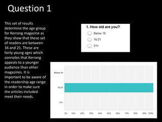 Question 1
This set of results
determine the age group
for Kerrang magazine as
they show that these set
of readers are between
16 and 21. These are
fairly young ages which
connotes that Kerrang
appeals to a younger
audience than other
magazines. It is
important to be aware of
the readership age range
in order to make sure
the articles included
meet their needs.
 