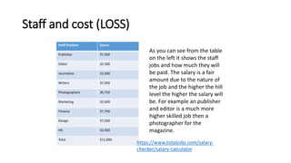Staff and cost (LOSS)
As you can see from the table
on the left it shows the staff
jobs and how much they will
be paid. The salary is a fair
amount due to the nature of
the job and the higher the hill
level the higher the salary will
be. For example an publisher
and editor is a much more
higher skilled job then a
photographer for the
magazine.
Staff Position Salary
Publisher 37,500
Editor 32.500
Journalists 32,500
Writers 37,500
Photographers 30,750
Marketing 32,500
Finance 37,750
Design 37,500
HR 32,500
Total 311,000
https://www.totaljobs.com/salary-
checker/salary-calculator
 