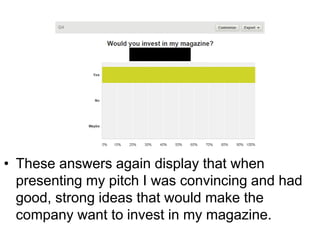 • These answers again display that when
presenting my pitch I was convincing and had
good, strong ideas that would make the
company want to invest in my magazine.
 