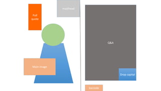 masthead
Main image
Pull
quote
Q&A
barcode
Drop capital
 