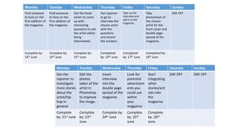 Monday Tuesday Wednesday Thursday Friday Saturday Sunday
Find someone
to host on the
first addition of
the magazine.
Find someone
to host on the
first addition of
the magazine.
Get the head
writer to come
up with
interesting
questions to ask
the artist whilst
being
interviewed.
Get reporter
to go to
interview the
chosen artist
with the
questions
and record
the answers.
Type up the
interview and
add it to the
magazine.
Take
photoshoot of
the chosen
artist for the
front cover and
double page
spread of the
magazine.
DAY OFF
Complete by:
14th June
Complete by:
14th June
Complete by:
15th June
Completed
by: 16th June
Completed
by: 17th June
Completed by:
18th June
Monday Tuesday Wednesday Thursday Friday Saturday Sunday
Get the
reporter to
investigate
more stories
about the
artist/hip
hop in
general
Edit the
photos
taken of the
artist in
Photoshop
to improve
the image.
Insert
interview
into the
double page
spread of the
magazine
Look for
potential
advertisem
ents you
could use
within
your
magazine.
Start
integrating
other
stories/arti
cles into
the
magazine.
DAY OFF DAY OFF
Complete
by: 21st June
Complete
by: 23rd
June
Complete by:
24th June
Complete
by: 25th
June
Complete
by: 26th
June
 