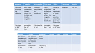 Monday Tuesday Wednesday Thursday Friday Saturday Sunday
Finish off
designing
the
magazine
Find some
more short
stories
about the
artist to put
into the
magazine
Send the
magazine off
for
production
Once
magazines
arrive find
places
where the
magazine
can be
distributed
.
Distribute
the
magazines
to stores
and
websites
which have
given you
permission
DAY OFF DAY OFF
Complete
by: 29th
June
Complete
by: 30th
June
Complete by:
1st July
Complete
by: 2nd July
Complete
by: 3rd July
Monday Tuesday Wednesday Thursday Friday Saturday Sunday
Set up social
media account
and advertise
the magazine
on it.
Set up social
media account
and advertise
the magazine
on it.
Product
Launch
Complete by:
7th July
Complete by:
7th July
Complete by:
8th July
 