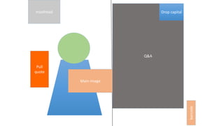 masthead
Main image
Pull
quote
Q&A
barcode
Drop capital
 