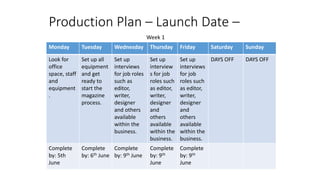 Production Plan – Launch Date –
Monday Tuesday Wednesday Thursday Friday Saturday Sunday
Look for
office
space, staff
and
equipment
.
Set up all
equipment
and get
ready to
start the
magazine
process.
Set up
interviews
for job roles
such as
editor,
writer,
designer
and others
available
within the
business.
Set up
interview
s for job
roles such
as editor,
writer,
designer
and
others
available
within the
business.
Set up
interviews
for job
roles such
as editor,
writer,
designer
and
others
available
within the
business.
DAYS OFF DAYS OFF
Complete
by: 5th
June
Complete
by: 6th June
Complete
by: 9th June
Complete
by: 9th
June
Complete
by: 9th
June
Week 1
 