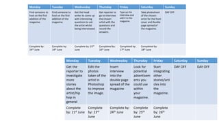 Monday Tuesday Wednesday Thursday Friday Saturday Sunday
Find someone to
host on the first
addition of the
magazine.
Find someone to
host on the first
addition of the
magazine.
Get the head
writer to come up
with interesting
questions to ask
the artist whilst
being interviewed.
Get reporter to
go to interview
the chosen
artist with the
questions and
record the
answers.
Type up the
interview and
add it to the
magazine.
Take photoshoot
of the chosen
artist for the front
cover and double
page spread of
the magazine.
DAY OFF
Complete by:
14th June
Complete by:
14th June
Complete by: 15th
June
Completed by:
16th June
Completed by:
17th June
Completed by:
18th June
Monday Tuesday Wednesday Thursday Friday Saturday Sunday
Get the
reporter to
investigate
more
stories
about the
artist/hip
hop in
general
Edit the
photos
taken of the
artist in
Photoshop
to improve
the image.
Insert
interview
into the
double page
spread of the
magazine
Look for
potential
advertisem
ents you
could use
within
your
magazine.
Start
integrating
other
stories/arti
cles into
the
magazine.
DAY OFF DAY OFF
Complete
by: 21st June
Complete
by: 23rd
June
Complete by:
24th June
Complete
by: 25th
June
Complete
by: 26th
June
 