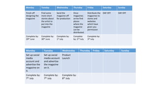 Monday Tuesday Wednesday Thursday Friday Saturday Sunday
Finish off
designing the
magazine
Find some
more short
stories about
the artist to
put into the
magazine
Send the
magazine off
for production
Once
magazines
arrive find
places
where the
magazine
can be
distributed.
Distribute the
magazines to
stores and
websites
which have
given you
permission
DAY OFF DAY OFF
Complete by:
29th June
Complete by:
30th June
Complete by:
1st July
Complete
by: 2nd July
Complete by:
3rd July
Monday Tuesday Wednesday Thursday Friday Saturday Sunday
Set up social
media
account and
advertise the
magazine on
it.
Set up social
media account
and advertise
the magazine
on it.
Product
Launch
Complete by:
7th July
Complete by:
7th July
Complete by:
8th July
 