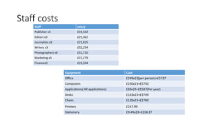 Staff costs
Staff salary
Publisher x3 £19,322
Editors x3 £25,361
Journalists x5 £23,825
Writers x3 £32,234
Photographers x6 £31,710
Marketing x5 £22,279
Financex5 £19,334
Equipment Cost
Office £249x23(per person)=£5727
Computers £250x23=£5750
Applications( All applications) £69x23=£1587(Per year)
Desks £163x23=£3749
Chairs £120x23=£2760
Printers £247.99
Stationery £9.49x23=£218.27
 
