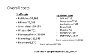 Overall costs
Staff costs
• Publishes=57,966
• Editors=76,083
• Journalists=119,125
• Writers=96,702
• Photographers=190260
• Marketing=111,395
• Finance=96,670 Overall staff costs=£577,201
Equipment costs
• Office=5727
• Computers=5750
• Applications=1587
• Desk=3749
• Chairs=2760
• Printers=247.99
• Stationary=218.27
Overall equipment costs=£20,039.26
Staff costs + Equipment costs=£597,240.26
 