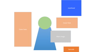 masthead
Cover lines
Main image
Cover lines
barcode
 