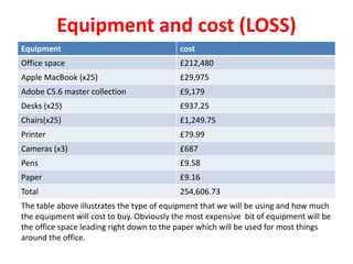 Equipment and cost (LOSS)
Equipment cost
Office space £212,480
Apple MacBook (x25) £29,975
Adobe C5.6 master collection £9,179
Desks (x25) £937.25
Chairs(x25) £1,249.75
Printer £79.99
Cameras (x3) £687
Pens £9.58
Paper £9.16
Total 254,606.73
The table above illustrates the type of equipment that we will be using and how much
the equipment will cost to buy. Obviously the most expensive bit of equipment will be
the office space leading right down to the paper which will be used for most things
around the office.
 