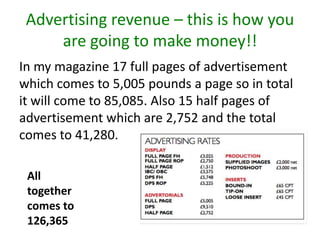 Advertising revenue – this is how you
are going to make money!!
In my magazine 17 full pages of advertisement
which comes to 5,005 pounds a page so in total
it will come to 85,085. Also 15 half pages of
advertisement which are 2,752 and the total
comes to 41,280.
All
together
comes to
126,365
 