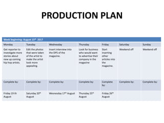 Week beginning: August 15th 2017
Monday Tuesday Wednesday Thursday Friday Saturday Sunday
Get reporter to
investigate more
stories about
new up coming
hip hop artists.
Edit the photos
that were taken
of the artist to
make the artist
look more
appealing.
Insert interview into
the DPS of the
magazine.
Look for business
who would want
to advertise their
company in the
magazine
Start
inserting
other
articles into
the
magazine.
Weekend off Weekend off
Complete by: Complete by: Complete by: Complete by: Complete
by:
Complete by: Complete by:
Friday 19 th
August
Saturday 20th
August
Wesnesday 17th August Thursday 25th
August
Friday 26th
August
PRODUCTION PLAN
 
