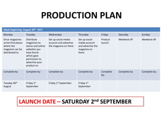 Week beginning: August 29th 2017
Monday Tuesday Wednesday Thursday Friday Saturday Sunday
Once magazines
arrive find places
where the
magazine can be
distributed to
Distribute
magazines to
stores and online
websites you
have found
which gave
permission to
advertise your
product on
Set up social media
account and advertise
the magazine on there
Set up social
media account
and advertise the
magazine on
there
Product
launch
Weekend off Weekend off
Complete by: Complete by: Complete by: Complete by: Complete
by:
Complete by: Complete by:
Tuesday 30th
August
Friday 1st
September
Friday 1st September Friday 1st
September
PRODUCTION PLAN
LAUNCH DATE – SATURDAY 2nd SEPTEMBER
 
