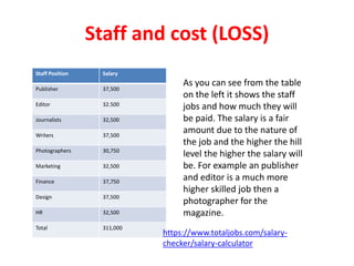 Staff and cost (LOSS)
As you can see from the table
on the left it shows the staff
jobs and how much they will
be paid. The salary is a fair
amount due to the nature of
the job and the higher the hill
level the higher the salary will
be. For example an publisher
and editor is a much more
higher skilled job then a
photographer for the
magazine.
Staff Position Salary
Publisher 37,500
Editor 32.500
Journalists 32,500
Writers 37,500
Photographers 30,750
Marketing 32,500
Finance 37,750
Design 37,500
HR 32,500
Total 311,000
https://www.totaljobs.com/salary-
checker/salary-calculator
 