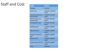 Staff Salary
Publisher £35,290
Editors (x4) £26,000 (£104,000
total)
Journalists (Internal or
External) (x4)
£14,000 (£56,000
total)
Writers (Internal or
External) (x4)
£16,000 (£64,000
total)
Photographers (x3) £20,528 (£61,584
total)
Marketing (x2) £14,000 (£28,000
total)
Advertising (x2) £14,000 (£28,000
total)
Designers (Graphics)
(x2)
£29,000 (£58,000
total)
Finances (x2) £18,000 (£36,000
total)
Human Resources (x2) £15,000 (£30,000
total)
Total £500.874
Staff and Cost
 